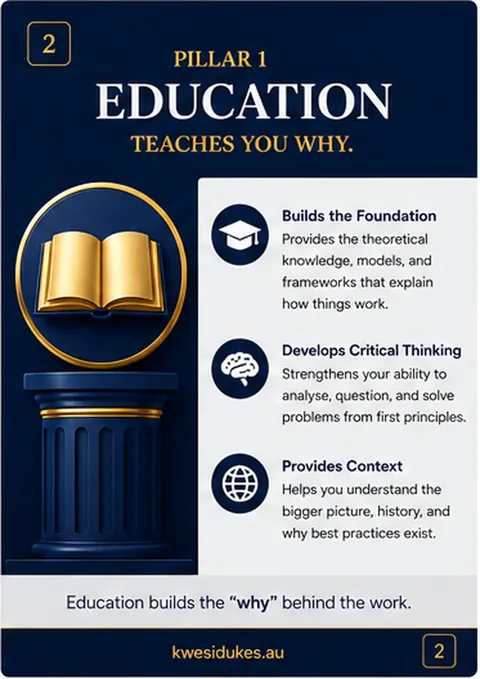 Education pillar — education teaches why by building foundation, critical thinking, and context.