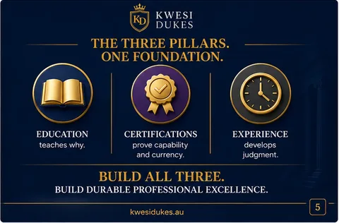 Three Pillars One Foundation — Education, Certifications, and Experience together support durable professional excellence.