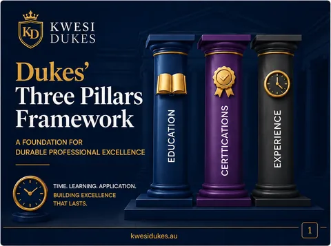 Dukes' Three Pillars Framework showing Education, Certifications, and Experience as three supporting pillars.
